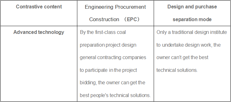 3D Engineering Design