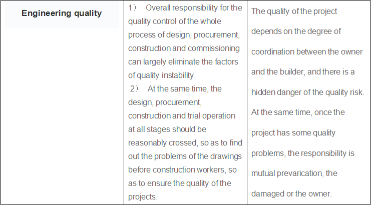 3D Engineering Design